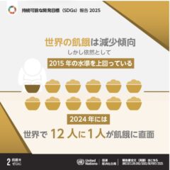 世界で12人に1人が飢餓に直面