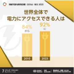電力にアクセスできるということ